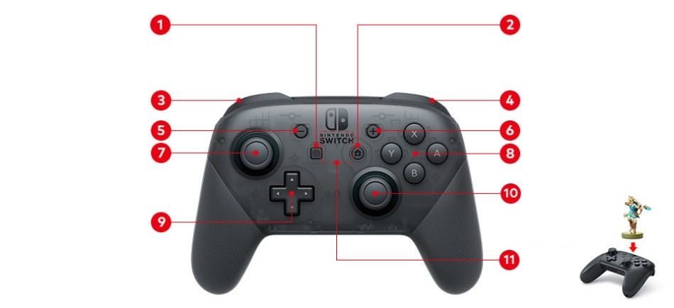 Front side of NIntendo Switch Pro Controller