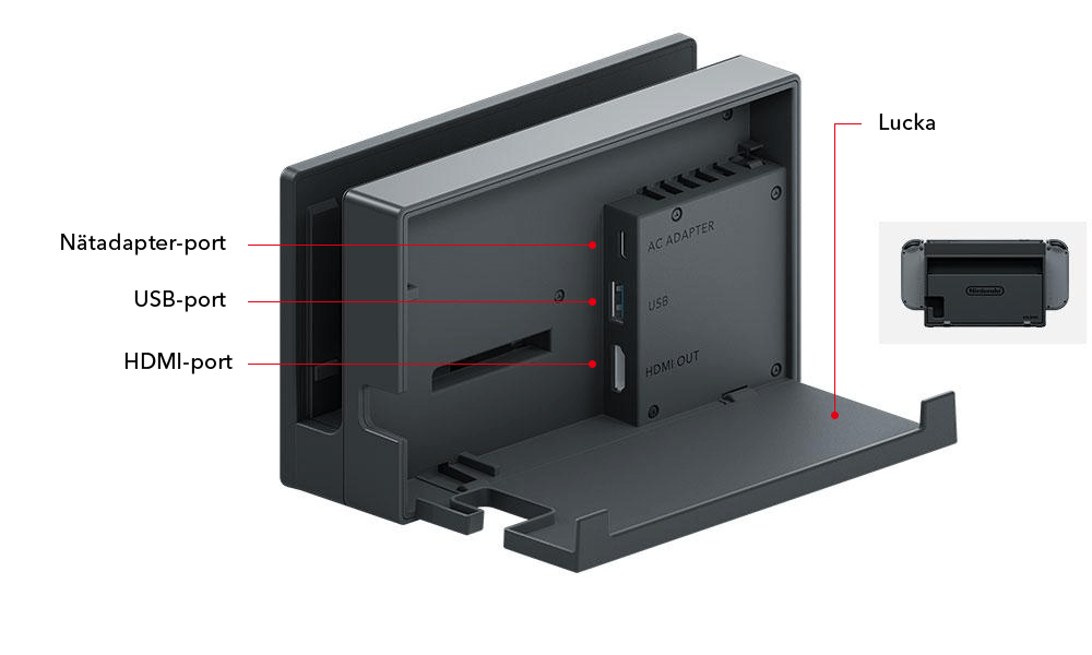 Nintendo Switch dock - Back